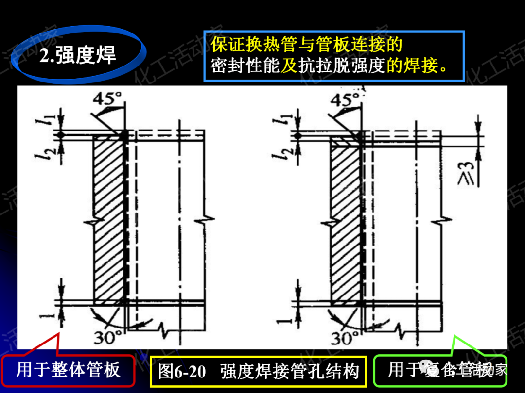 PPT│管壳式换热器的结构与设计的图51