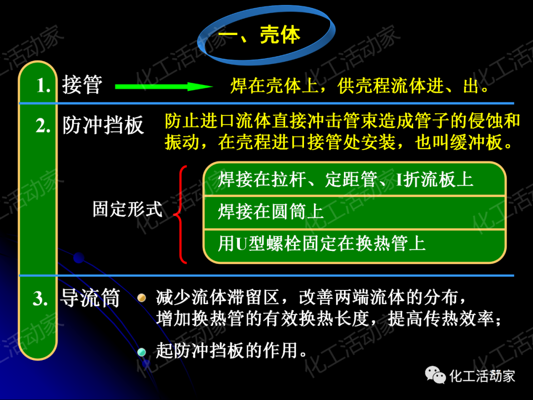 PPT│管壳式换热器的结构与设计的图57