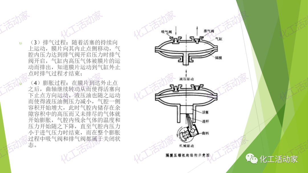 PPT│隔膜压缩机的结构、原理及选型的图11