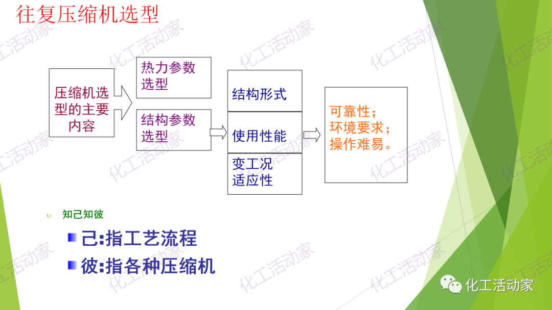 PPT│隔膜压缩机的结构、原理及选型的图17