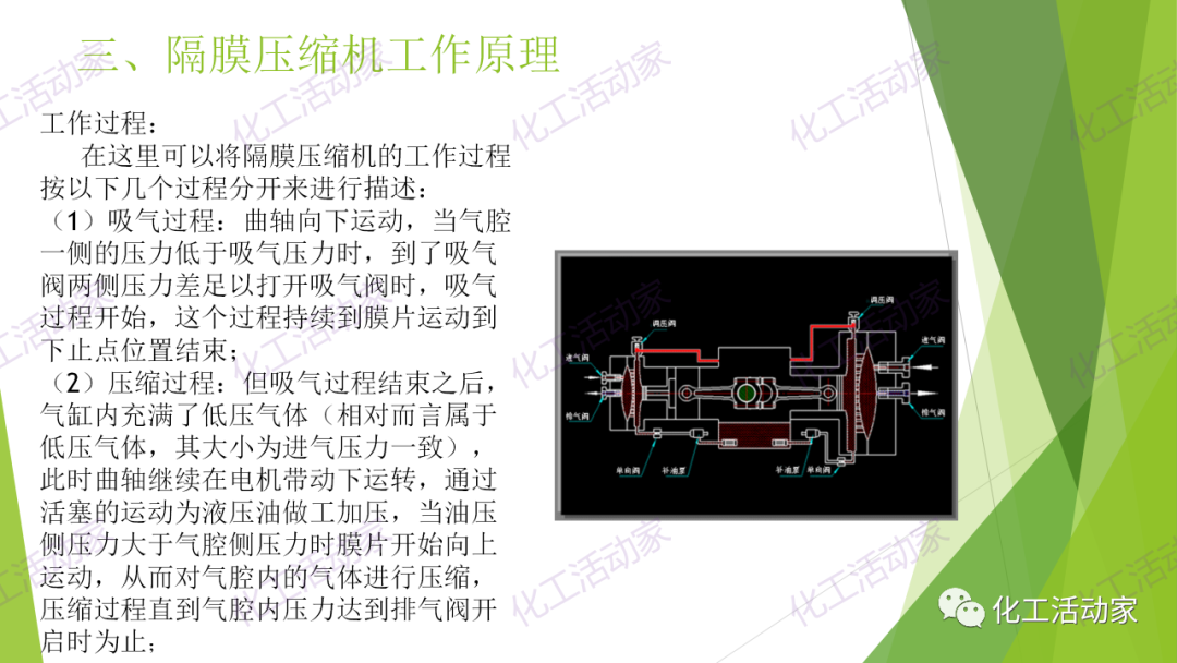 PPT│隔膜压缩机的结构、原理及选型的图10