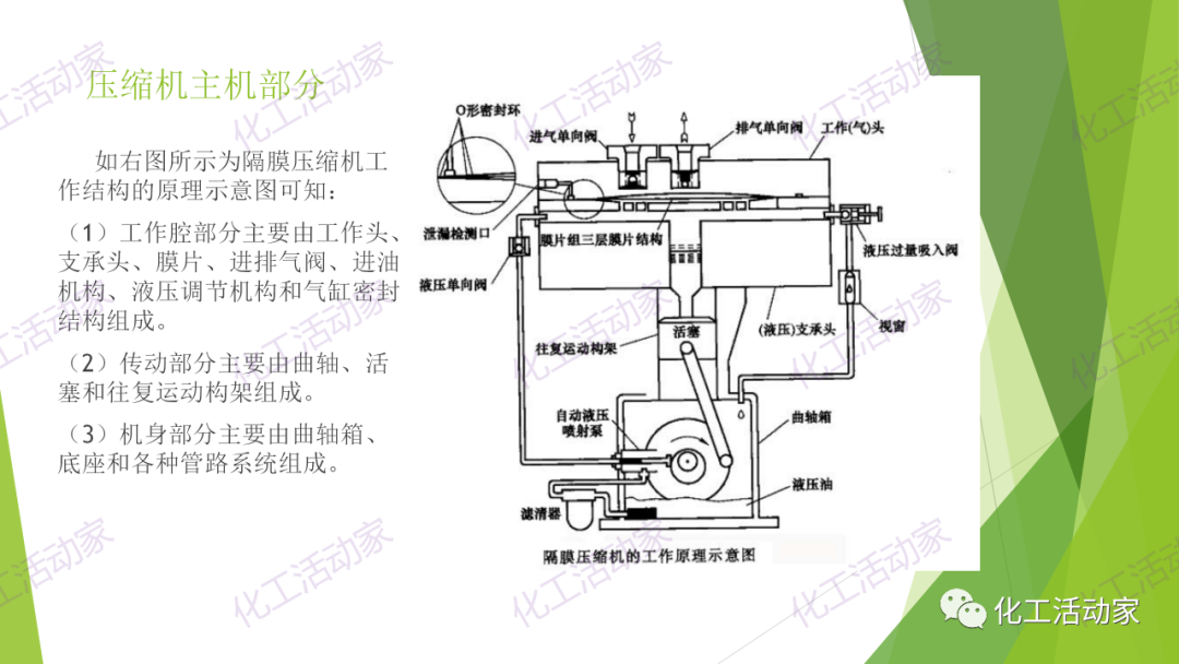 PPT│隔膜压缩机的结构、原理及选型的图8