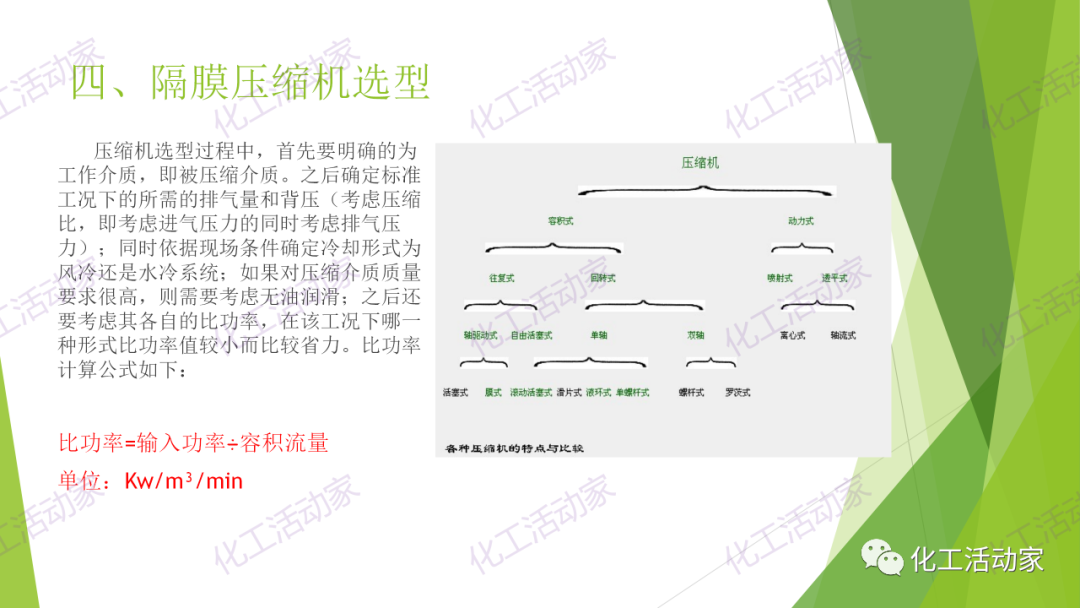 PPT│隔膜压缩机的结构、原理及选型的图14