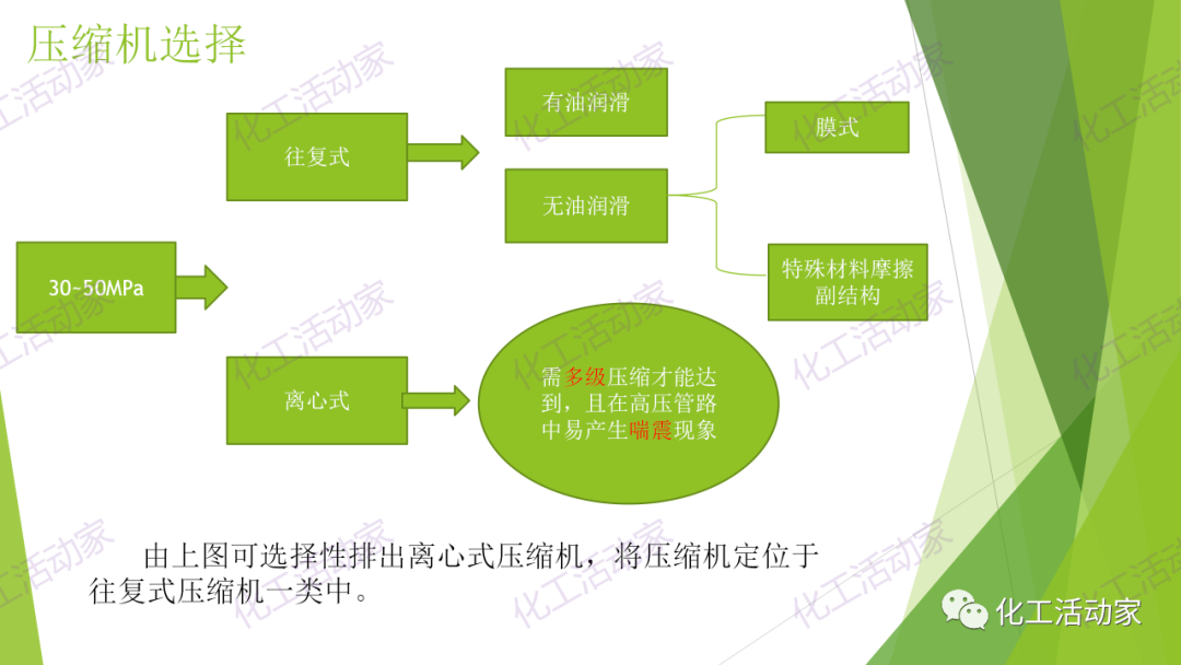 PPT│隔膜压缩机的结构、原理及选型的图16