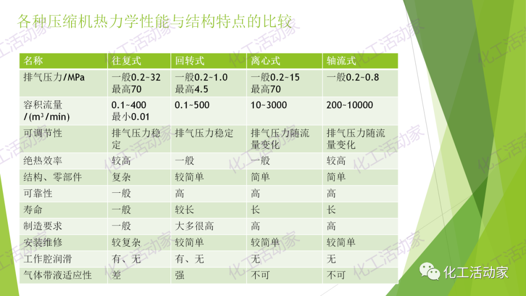 PPT│隔膜压缩机的结构、原理及选型的图15