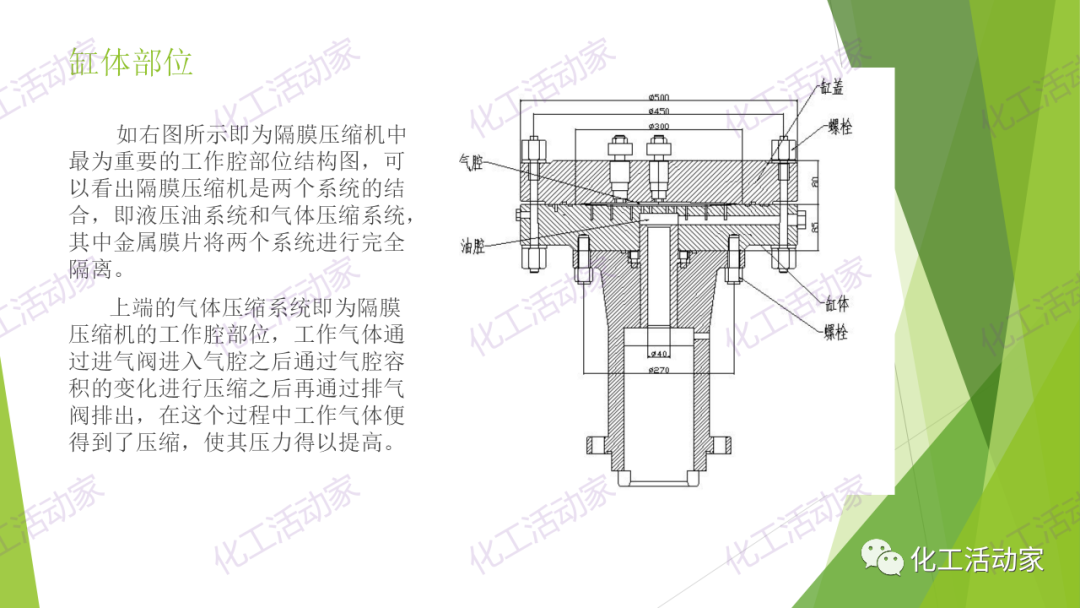 PPT│隔膜压缩机的结构、原理及选型的图9