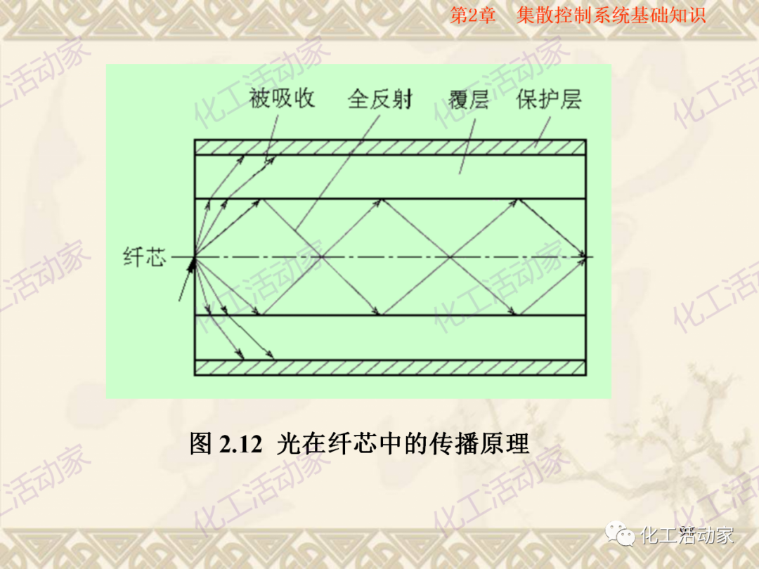 集散控制系統（DCS）基礎知識培訓PPT（下）的圖41