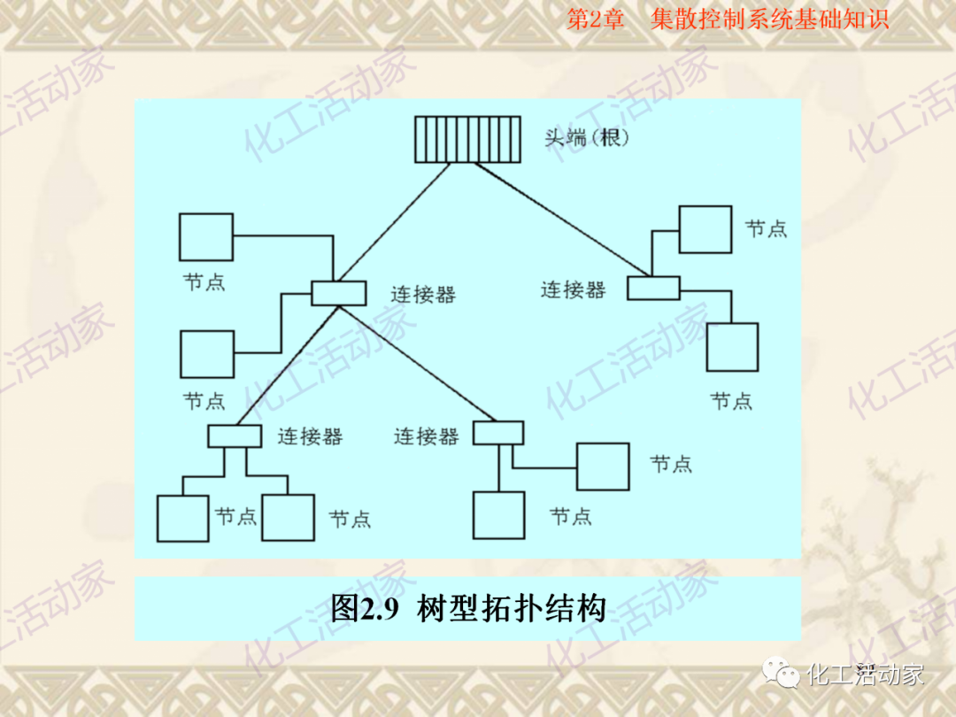集散控制系統（DCS）基礎知識培訓PPT（下）的圖32