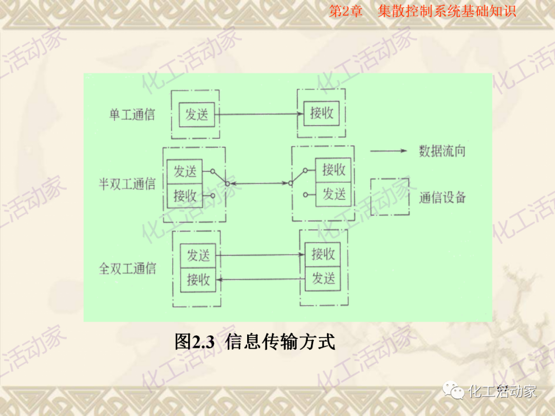 集散控制系統（DCS）基礎知識培訓PPT（下）的圖12