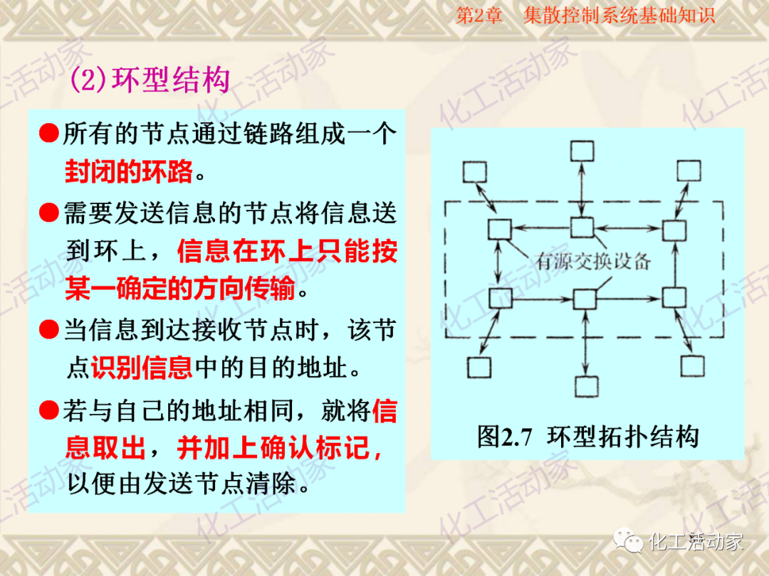 集散控制系統（DCS）基礎知識培訓PPT（下）的圖29