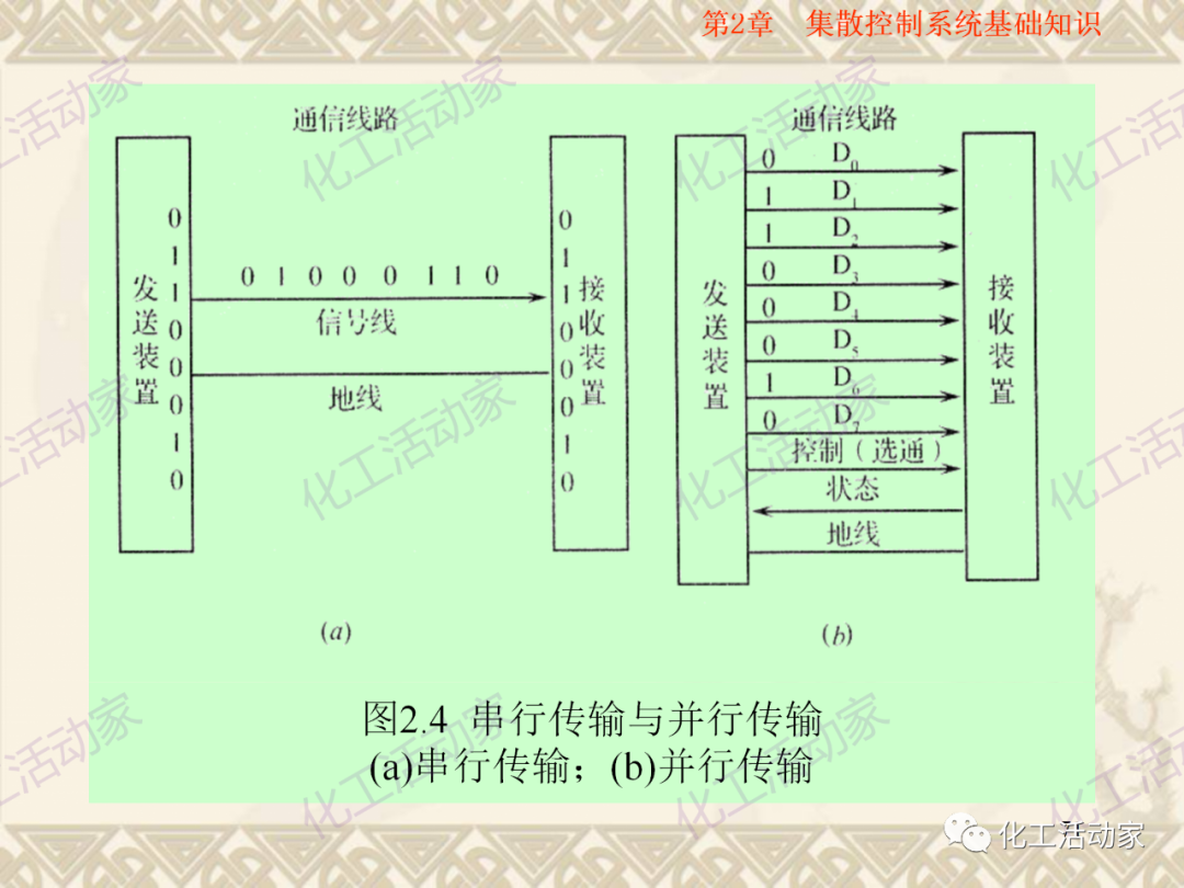 集散控制系統（DCS）基礎知識培訓PPT（下）的圖14