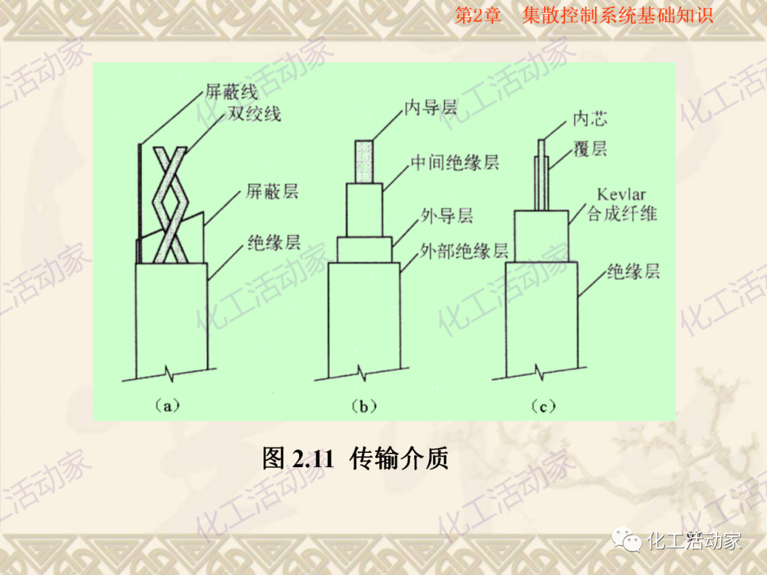 集散控制系統（DCS）基礎知識培訓PPT（下）的圖40