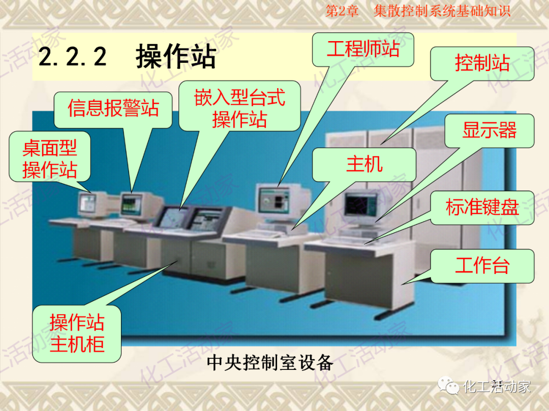 集散控制系统（DCS）基础知识培训PPT（上）的图25
