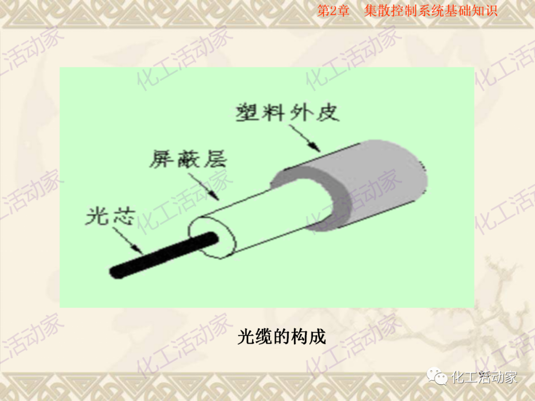 集散控制系統（DCS）基礎知識培訓PPT（下）的圖39