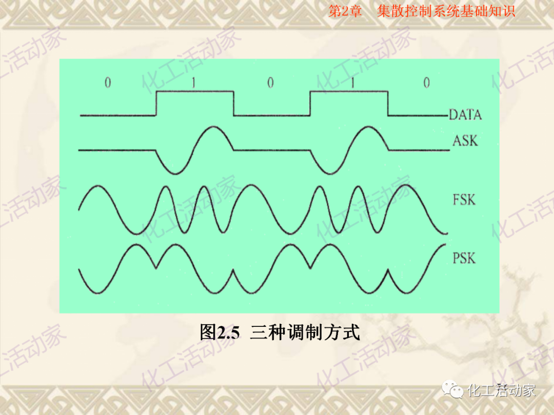 集散控制系統（DCS）基礎知識培訓PPT（下）的圖21