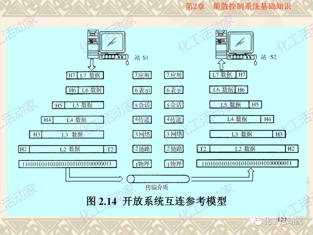 集散控制系統（DCS）基礎知識培訓PPT（下）的圖63