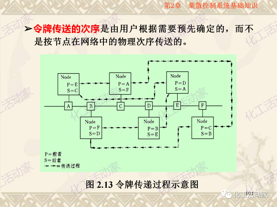 集散控制系統（DCS）基礎知識培訓PPT（下）的圖47
