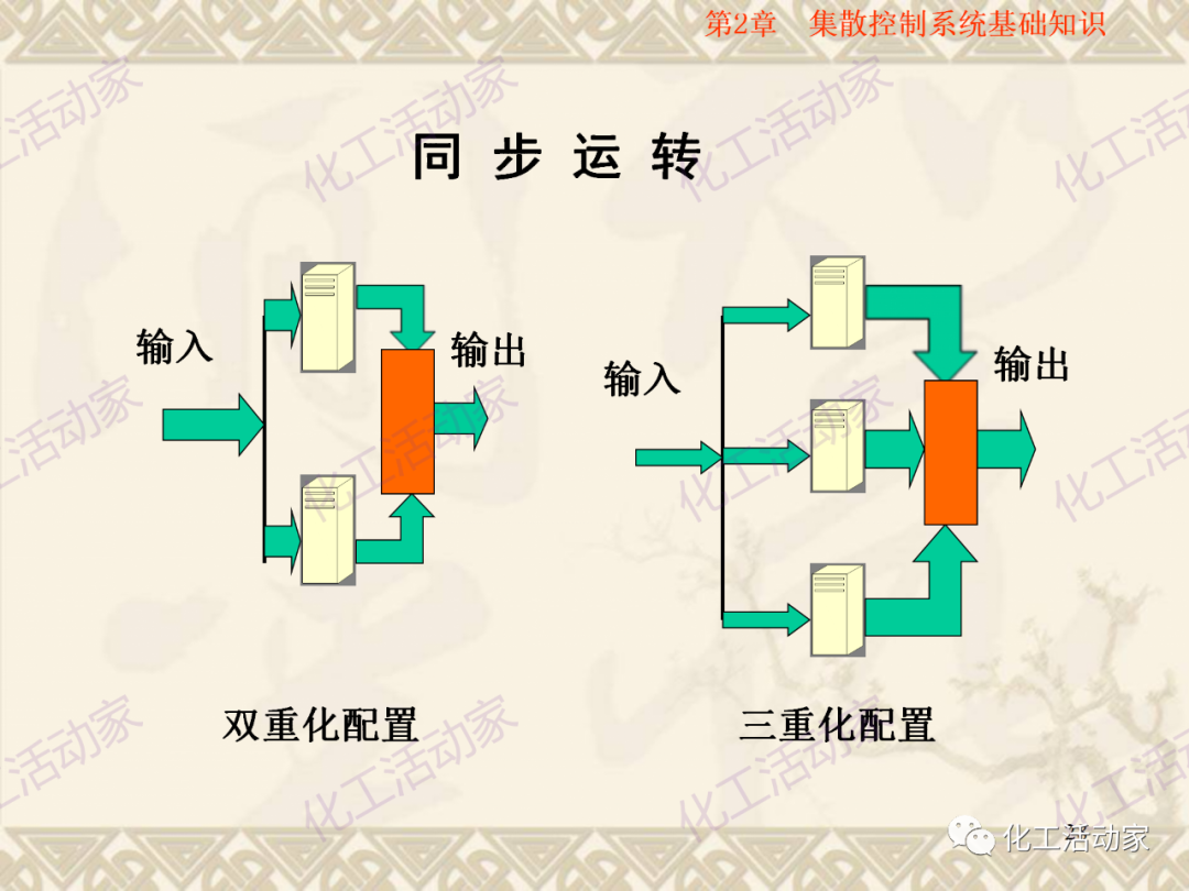 集散控制系统（DCS）基础知识培训PPT（上）的图29