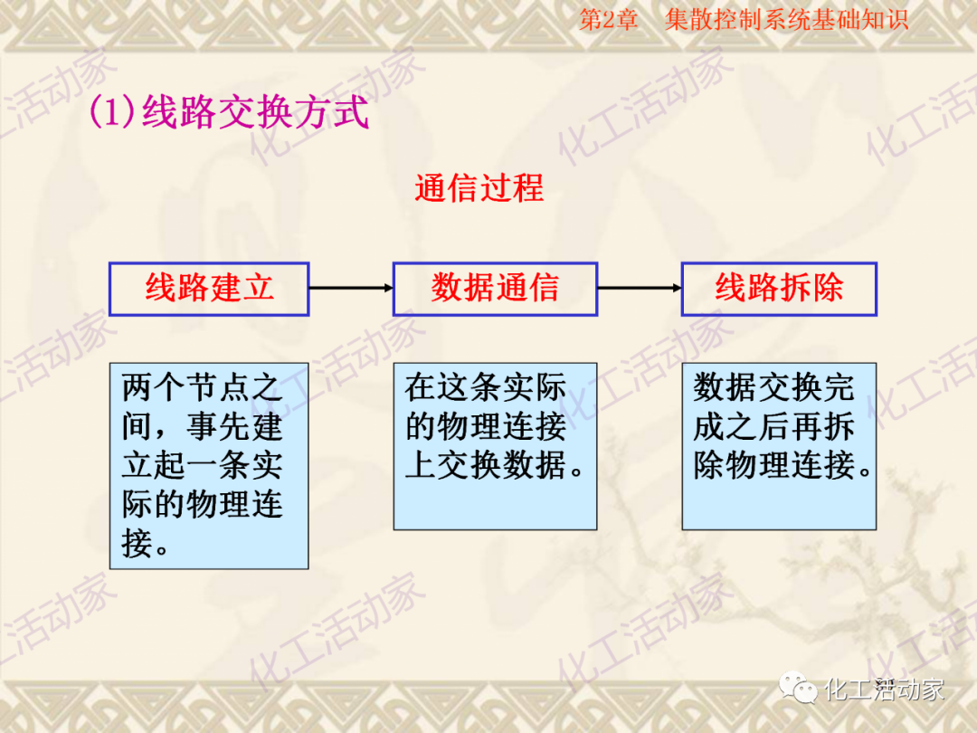 集散控制系統（DCS）基礎知識培訓PPT（下）的圖23