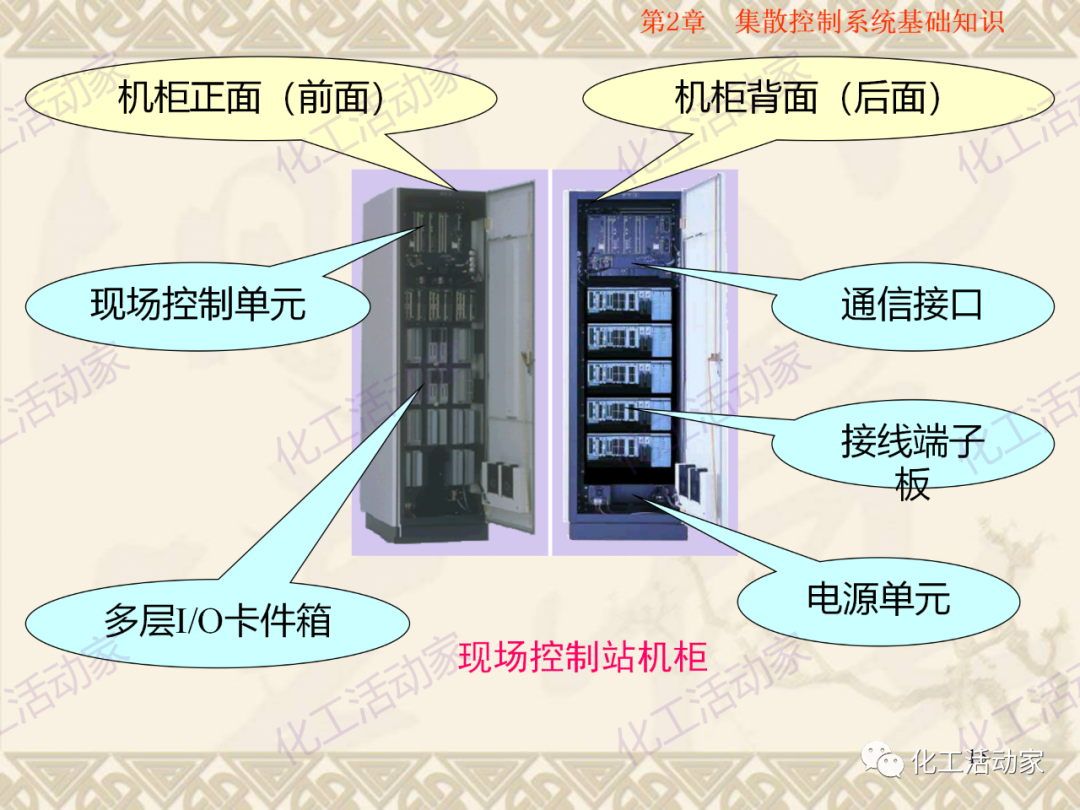 集散控制系统（DCS）基础知识培训PPT（上）的图16