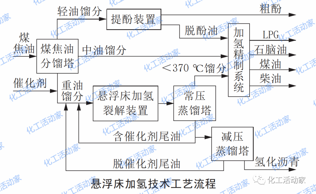 一段加氢、二段加氢、串联加氢工艺上有什么相同与不同，你清楚吗？的图6