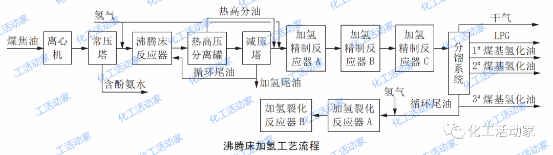 一段加氢、二段加氢、串联加氢工艺上有什么相同与不同，你清楚吗？的图4