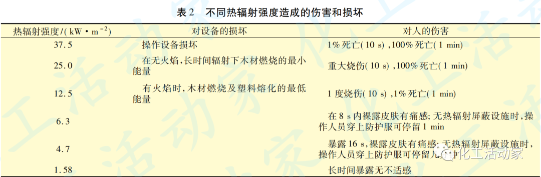 基于规范的石化厂布局与安全防护距离分析的图4