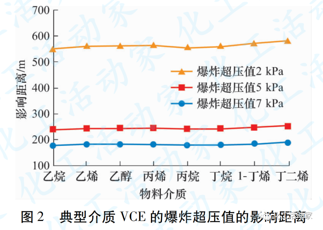 基于规范的石化厂布局与安全防护距离分析的图5