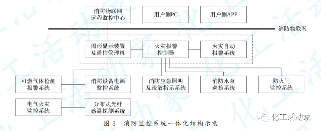 石油化工企业电气火灾防范与消防电源监控的图3