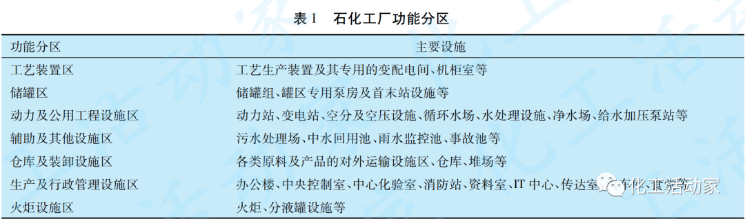 基于规范的石化厂布局与安全防护距离分析的图2