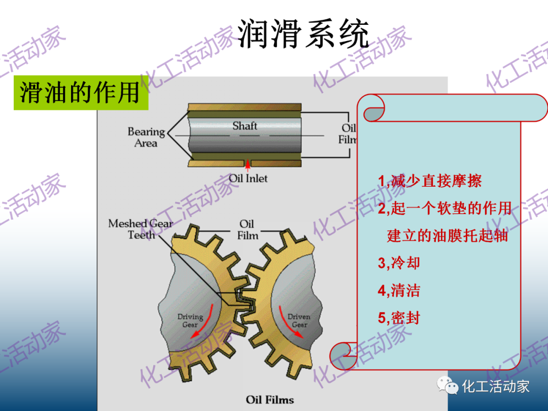 什么是透平机？详细解读透平机组原理和系统！的图46