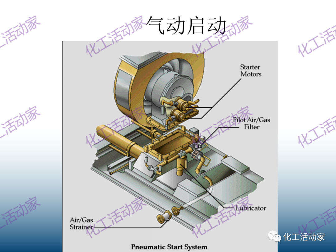什么是透平机？详细解读透平机组原理和系统！的图56