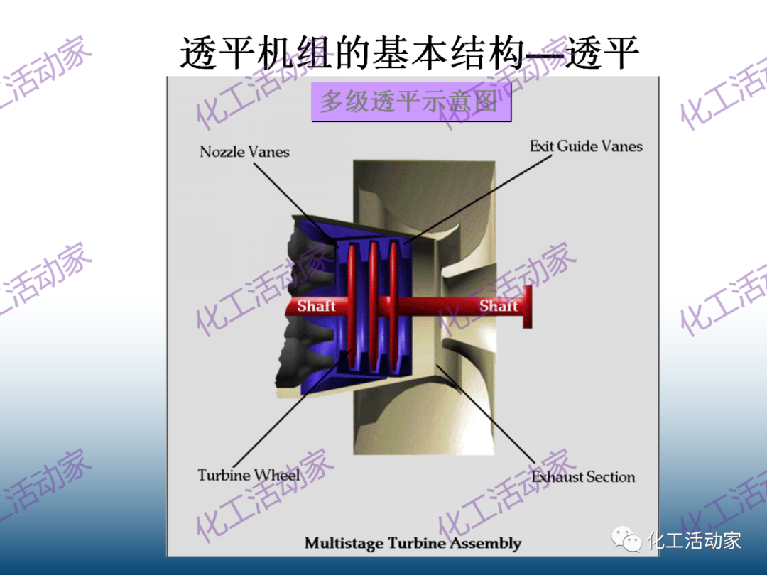 什么是透平机？详细解读透平机组原理和系统！的图28
