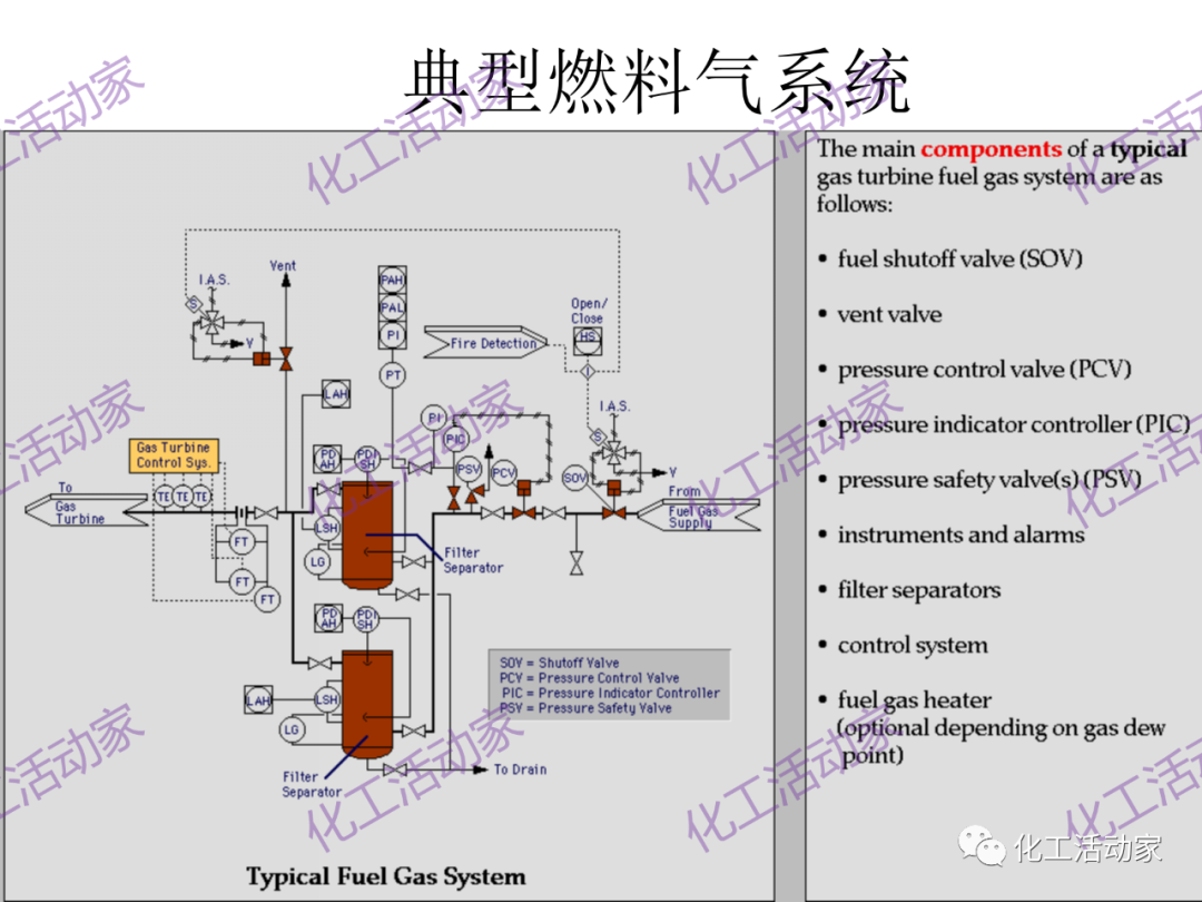 什么是透平机？详细解读透平机组原理和系统！的图40