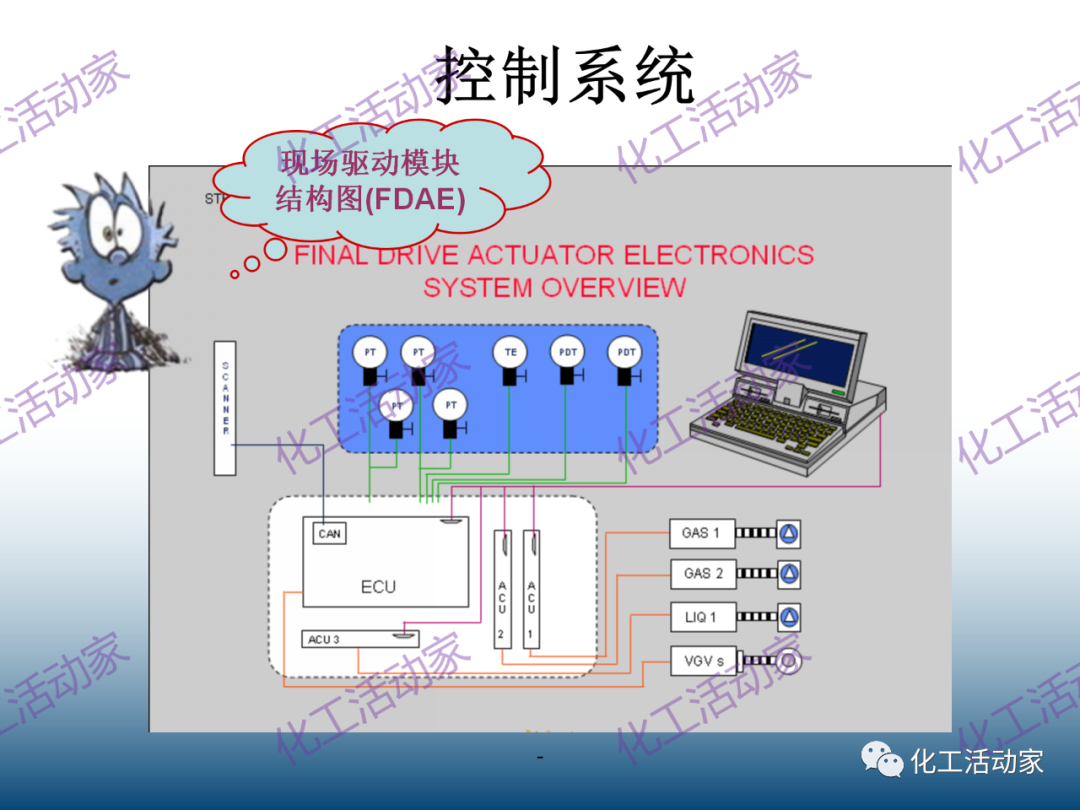 什么是透平机？详细解读透平机组原理和系统！的图65