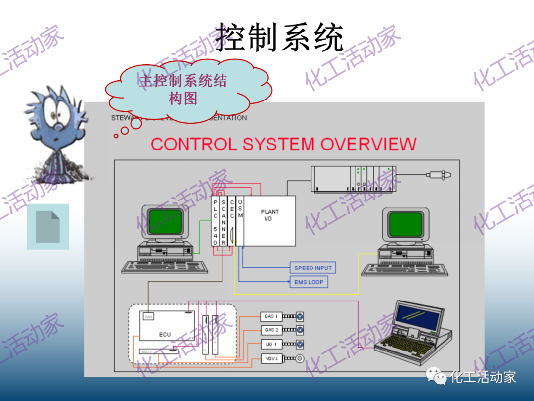 什么是透平机？详细解读透平机组原理和系统！的图63