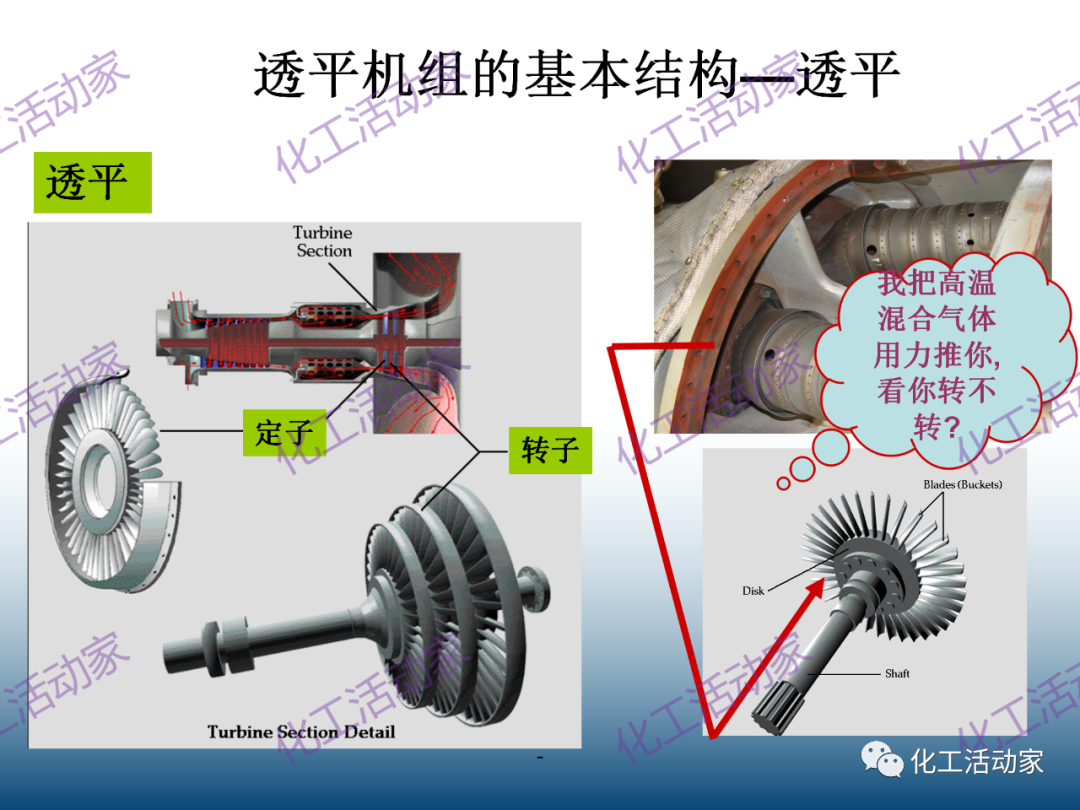 什么是透平机？详细解读透平机组原理和系统！的图26