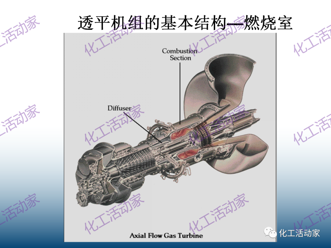 什么是透平机？详细解读透平机组原理和系统！的图21