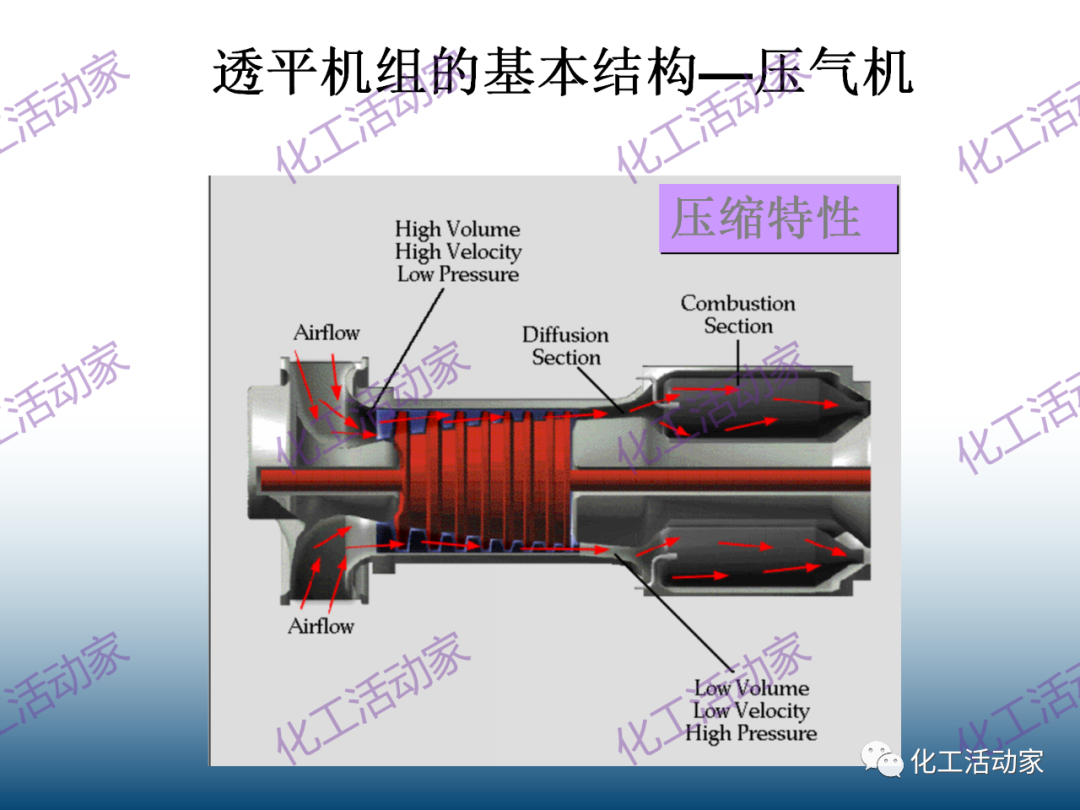 什么是透平机？详细解读透平机组原理和系统！的图17
