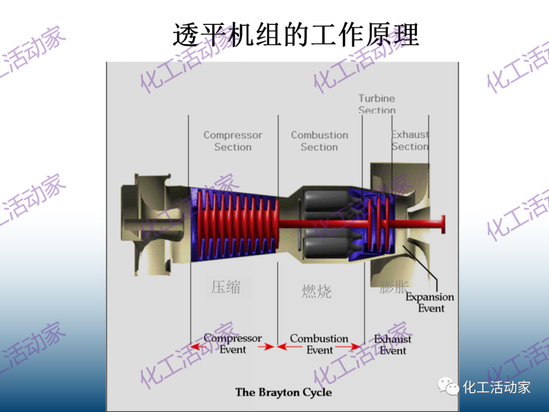 什么是透平机？详细解读透平机组原理和系统！的图33