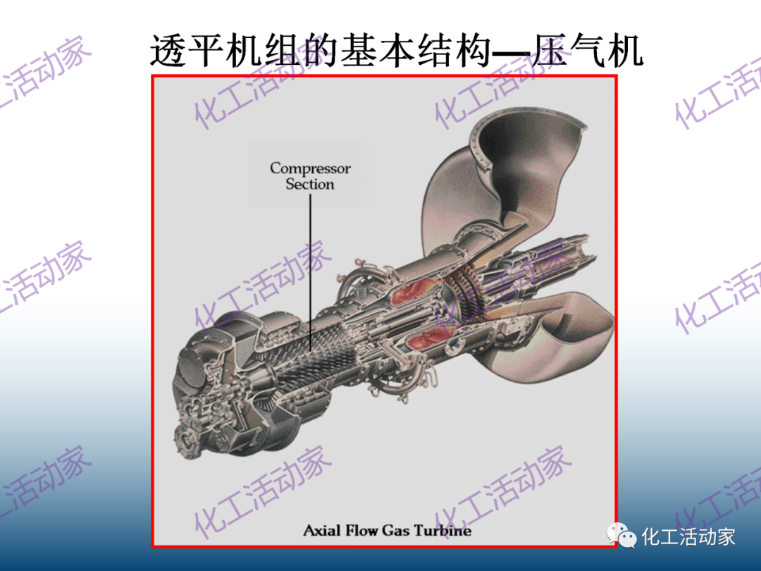 什么是透平机？详细解读透平机组原理和系统！的图11