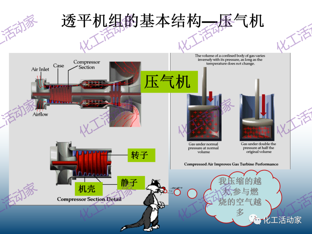 什么是透平机？详细解读透平机组原理和系统！的图12