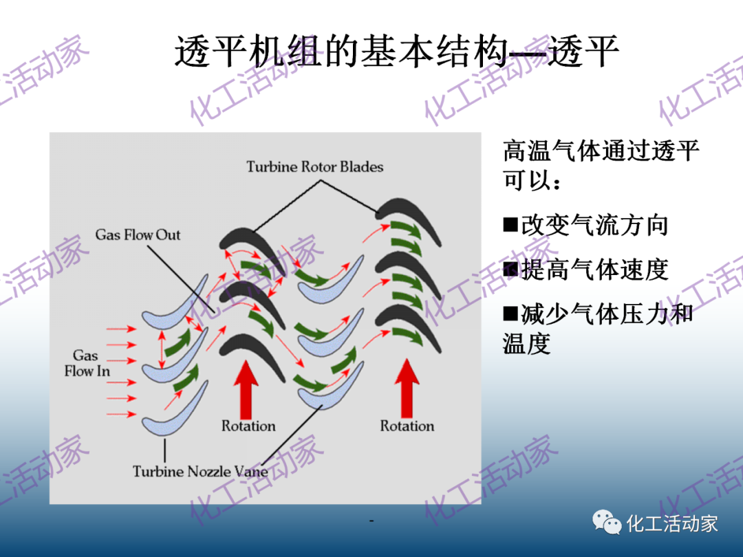 什么是透平机？详细解读透平机组原理和系统！的图27