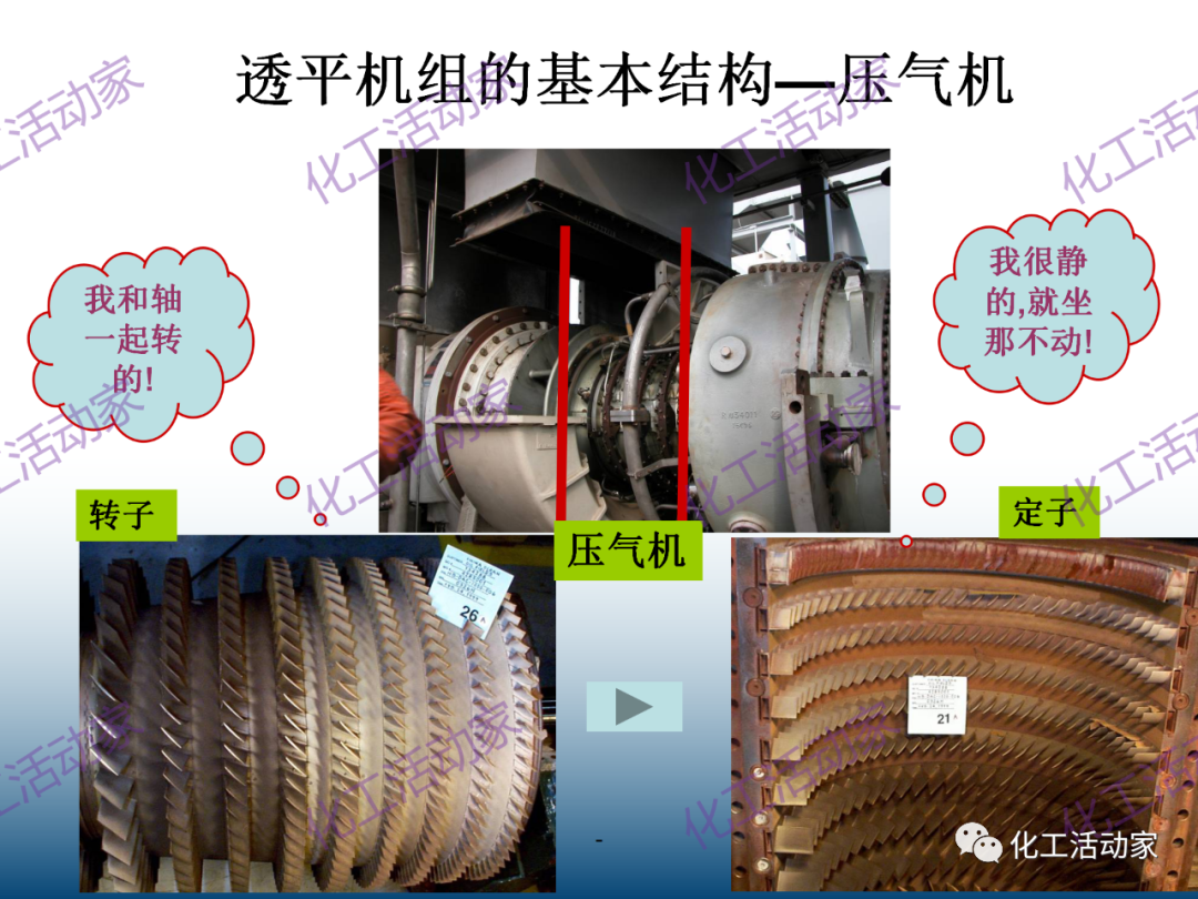 什么是透平机？详细解读透平机组原理和系统！的图13