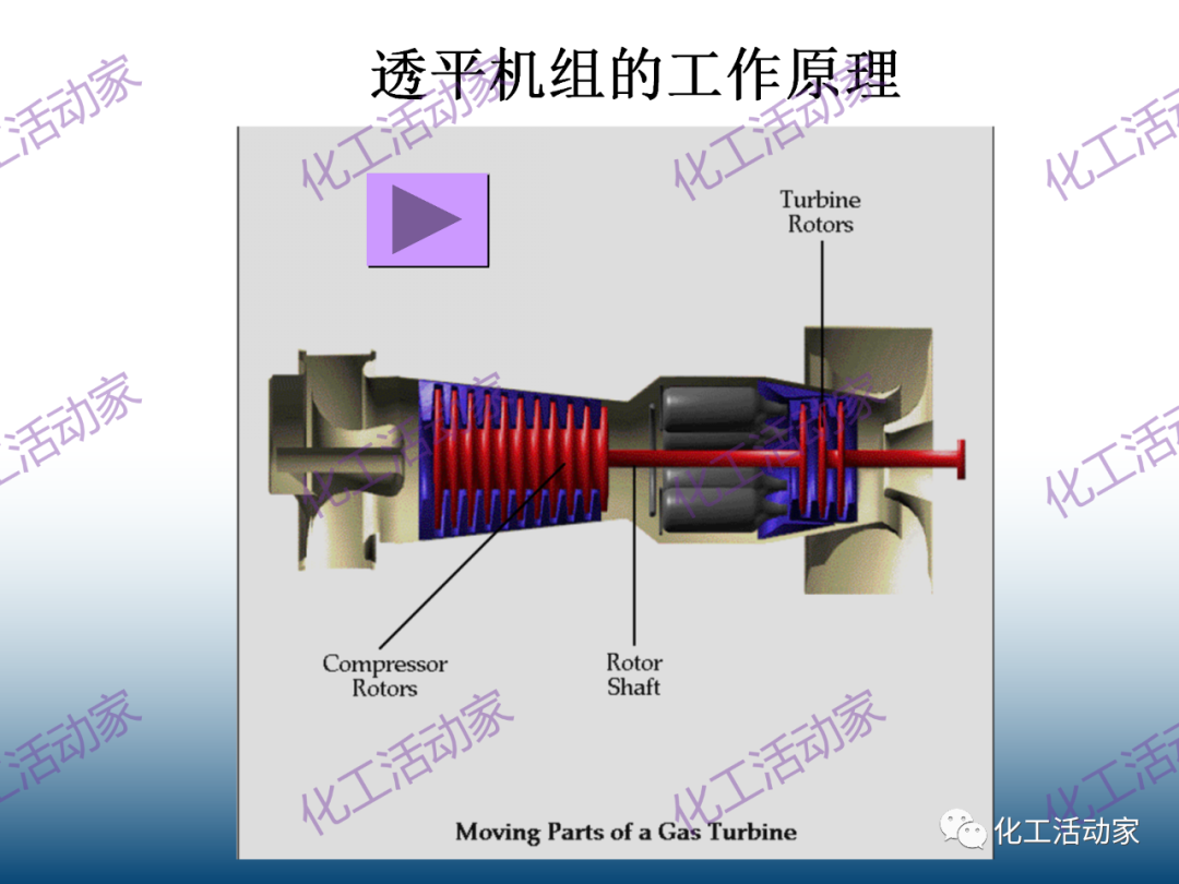 什么是透平机？详细解读透平机组原理和系统！的图34