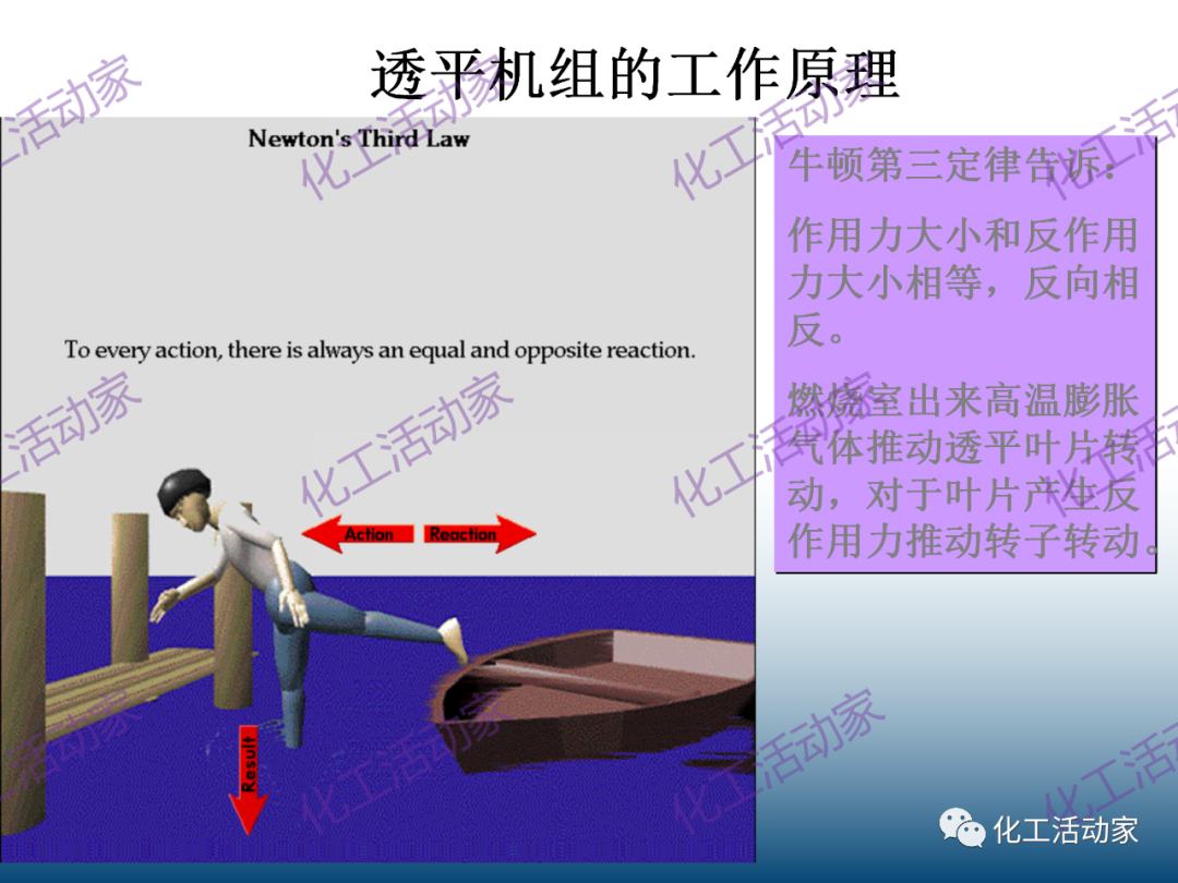 什么是透平机？详细解读透平机组原理和系统！的图32