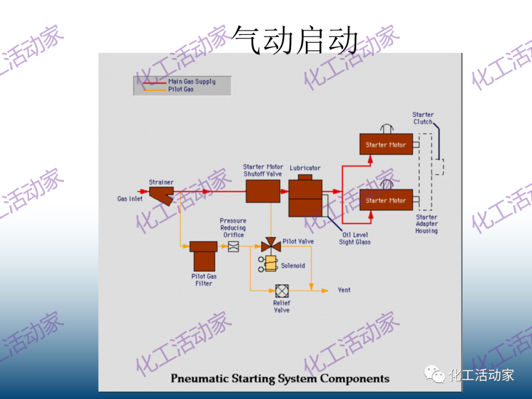 什么是透平机？详细解读透平机组原理和系统！的图57