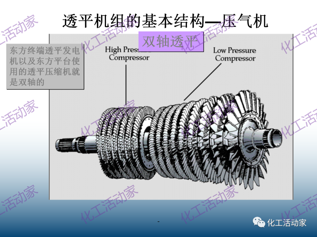 什么是透平机？详细解读透平机组原理和系统！的图20