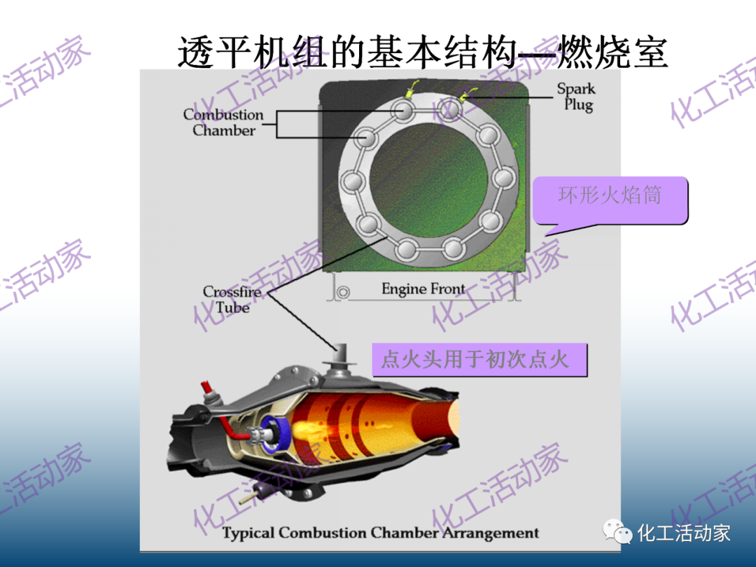 什么是透平机？详细解读透平机组原理和系统！的图23