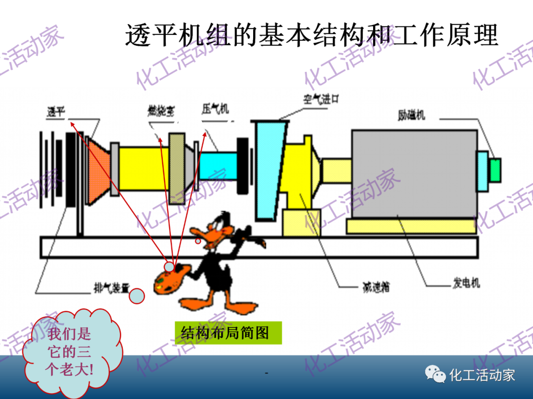 什么是透平机？详细解读透平机组原理和系统！的图7